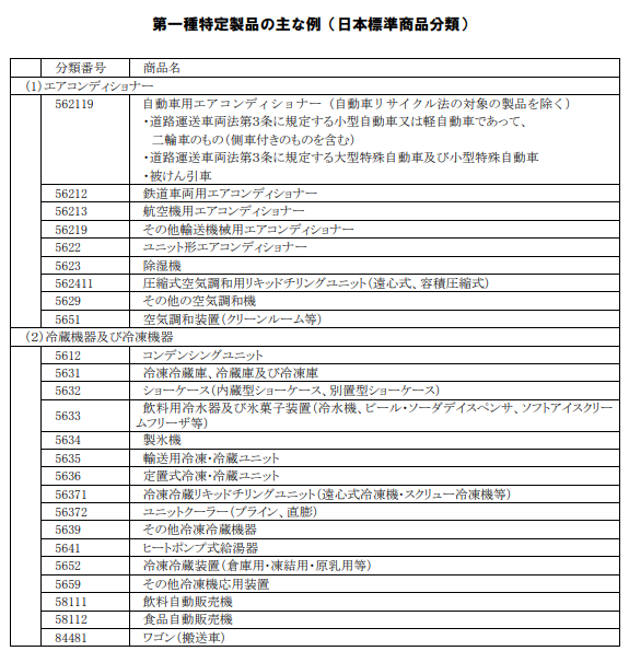 フロン排出抑制法　第一種製品